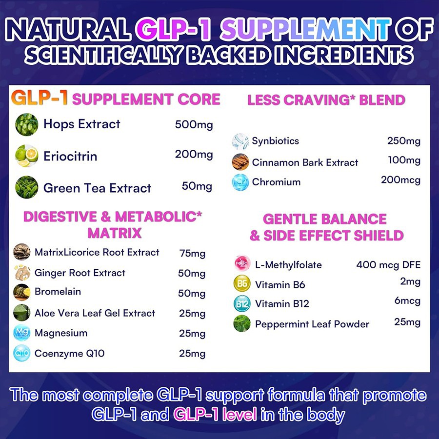 Best Inorganic GLP-1 Capsules Best Inorganic GLP-1 Capsules